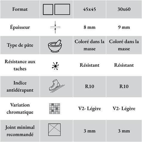 Caractéristiques techniques du carrelage d’extérieur en grès Eternity Noir